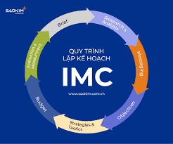 Lập kế hoạch tổng quan