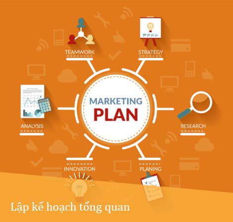 Minh hoạ chiến dịch IMC